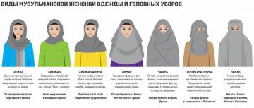 Hogyan enni egy nő egy burka?